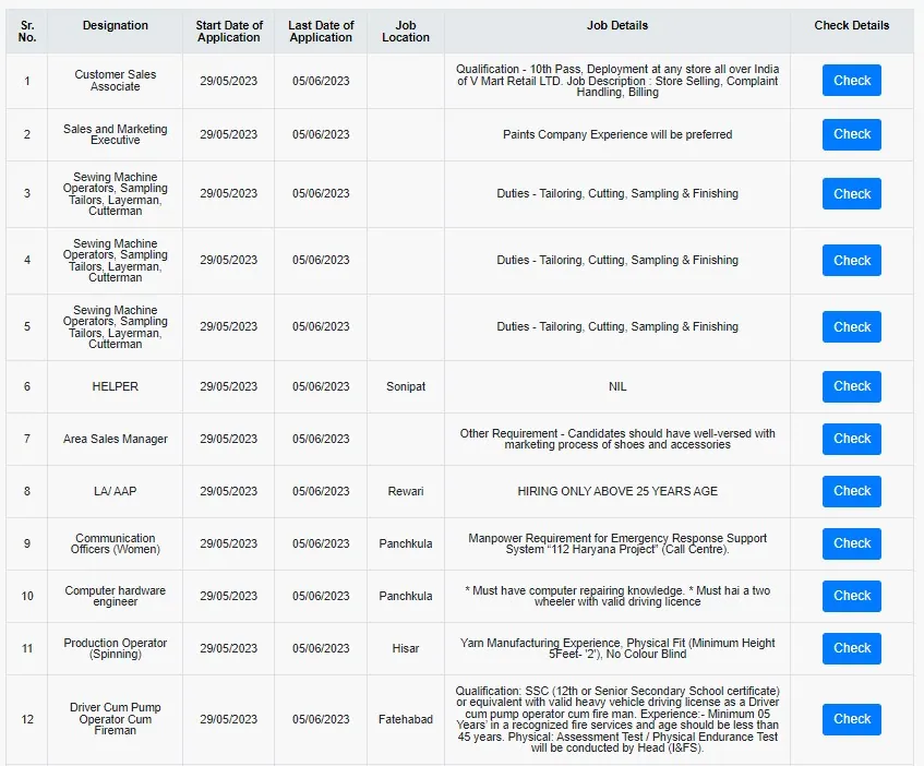 HKRNL Latest Vacancy Details May 2023
