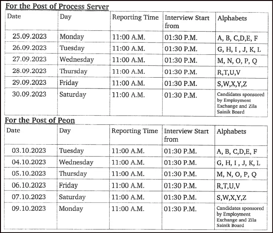 Palwal Court Peon Process Server Interview Date